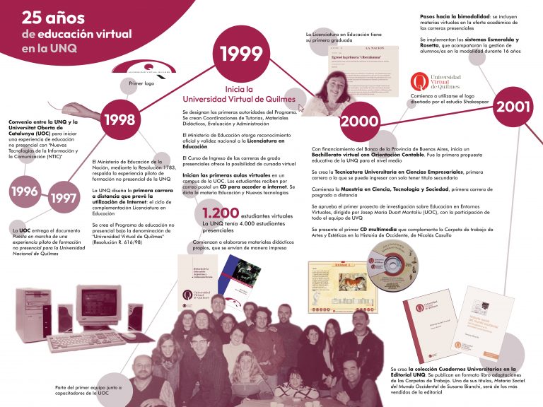 placa 1 _ 60 x 80 pvc linea de tiempo 25 UVQ _ propuesta 3