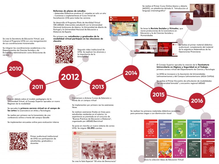 placa 1 _ 60 x 80 pvc linea de tiempo 25 UVQ _ propuesta 3