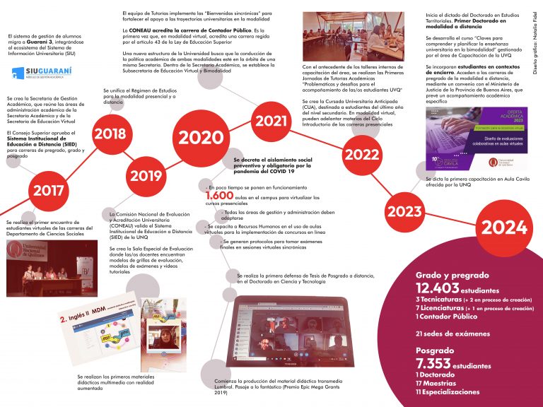 placa 4 _ 60 x 80 pvc linea de tiempo 25 UVQ _ propuesta 1